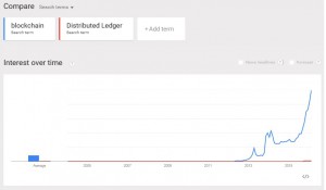 Google Trends - Blockchain vs Distributed Ledger